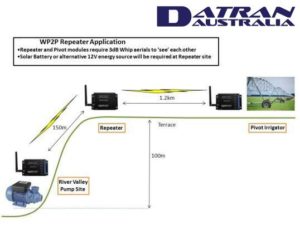 Wireless point to point WP2P Digital Application