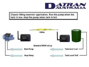 Wireless point to point WP2P Digital Application