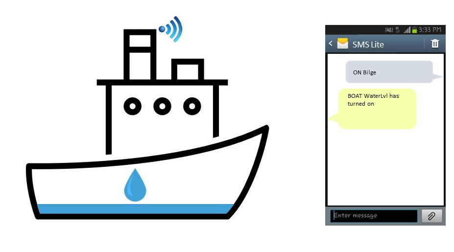 Bilge pump monitoring SMS Lite