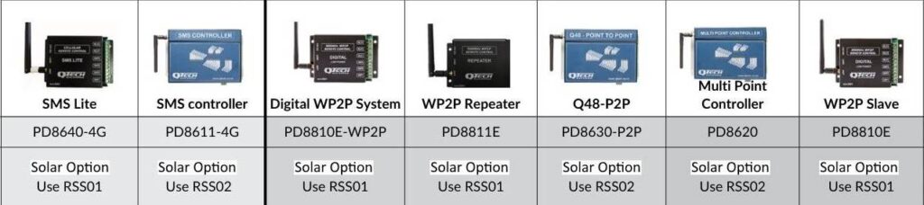 Solar supply options