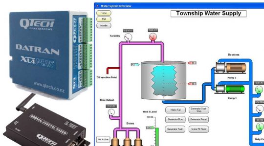 DATRAN SCADA & Telemetry