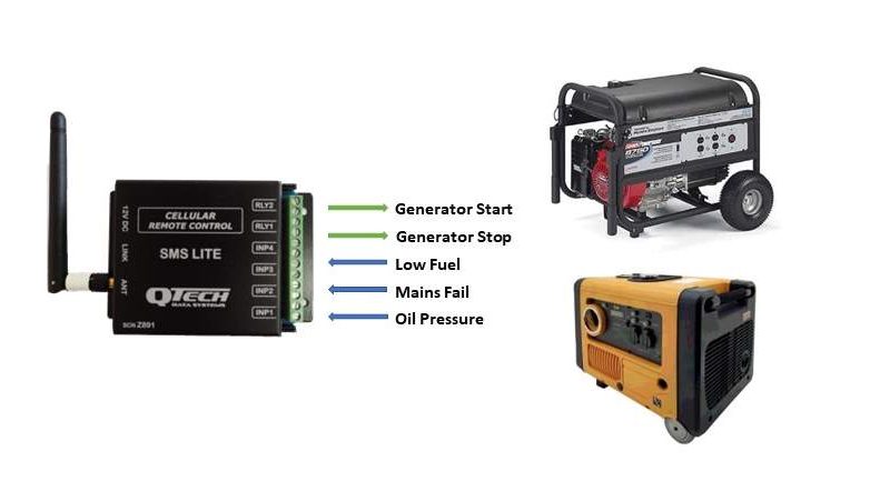 Generator remote start