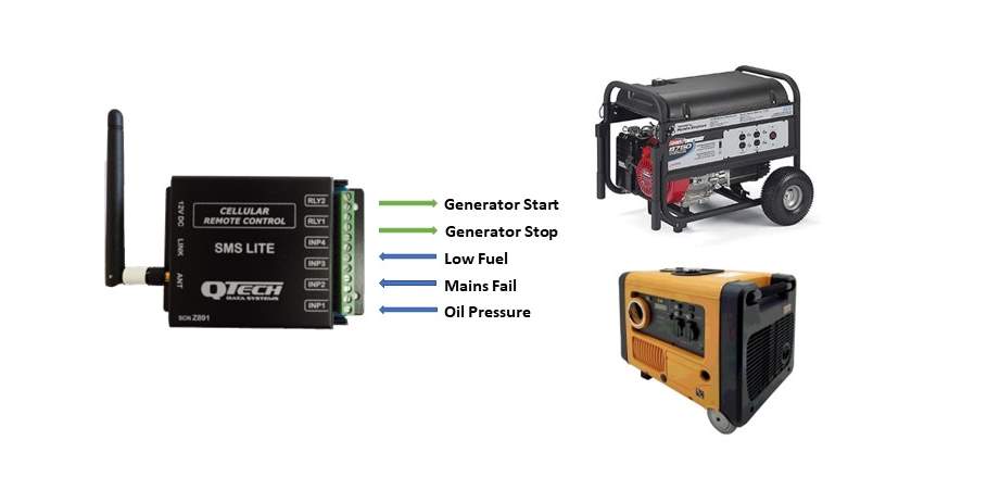 Remote clearance generator starter