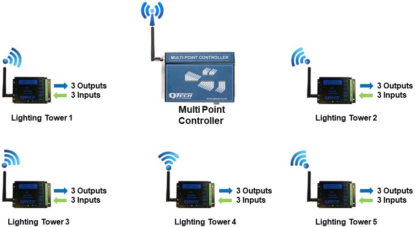 LED sports field lighting