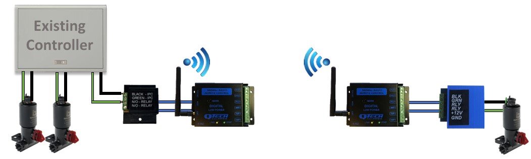 Latching Solenoid remote control