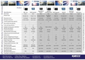 Overview Wireless Remote Control Systems v2 2021