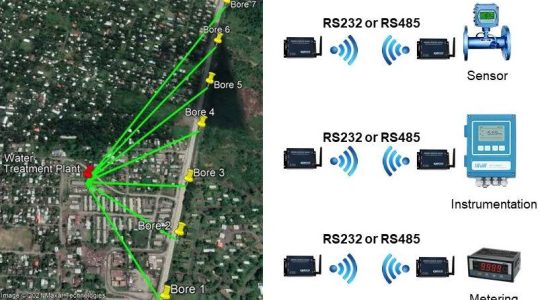QDR wireless RS232 or RS485 cable replacements