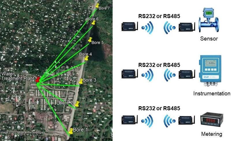 QDR wireless RS232 or RS485 cable replacements