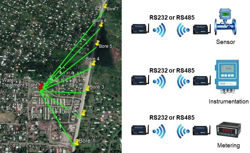 QDR wireless RS232 or RS485 cable replacements