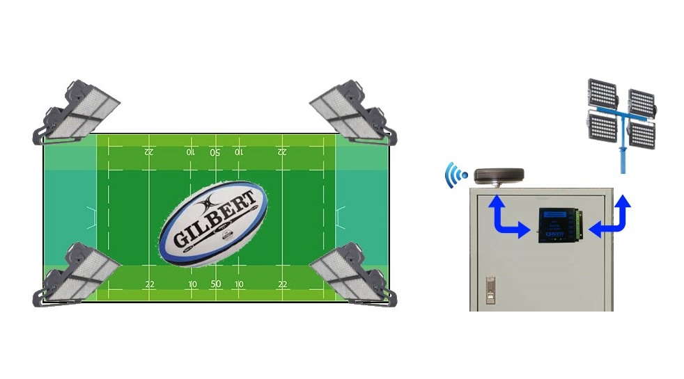 Rugby field lighting WP2P