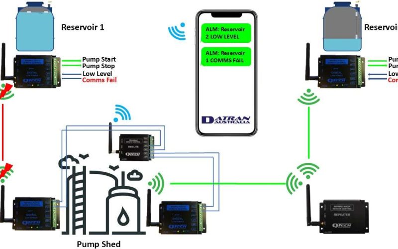 Rural water supplies WP2P digital and SMS Lite