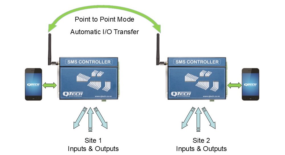 SMS Controller P2P mode