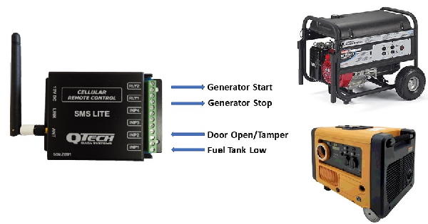 SMS Lite - generator remote start web