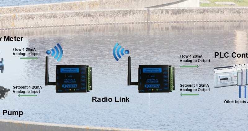 WP2P Analogue Flow meter VSD setpoint control