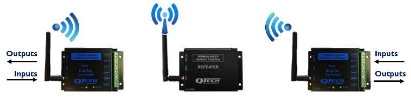 WP2P Repeater