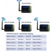 Wireless point to point WP2P Star System