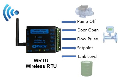 WRTU wireless DATRAN RTU